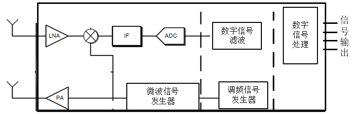 雷达系统方框图.jpg