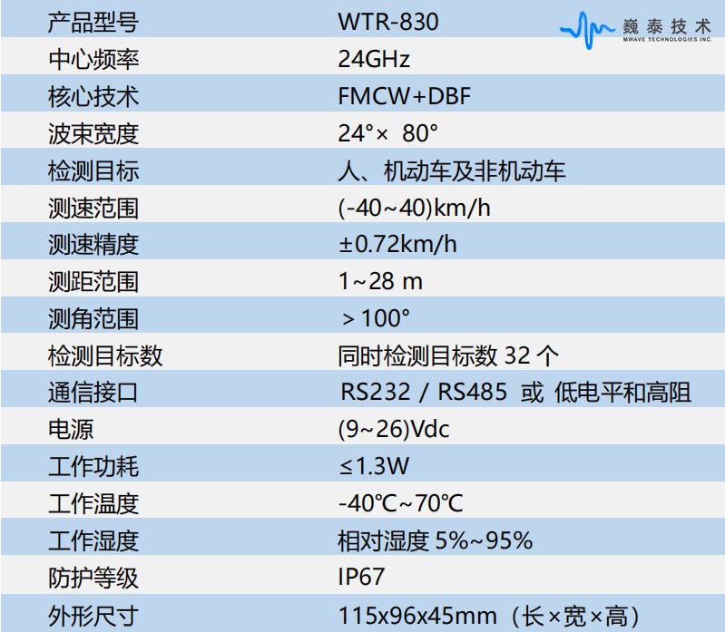 WTR-830规格参数.jpg