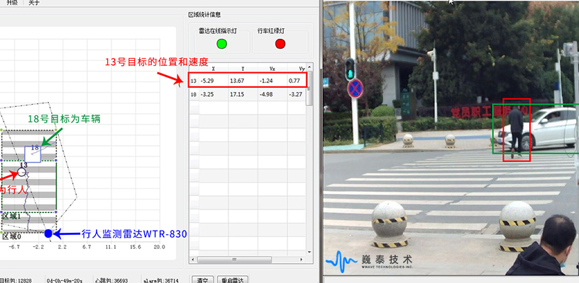 人车区分的“火眼金睛”，
行人过街预警微波雷达是这样练就的！