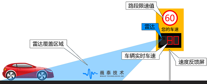 速度反馈.jpg