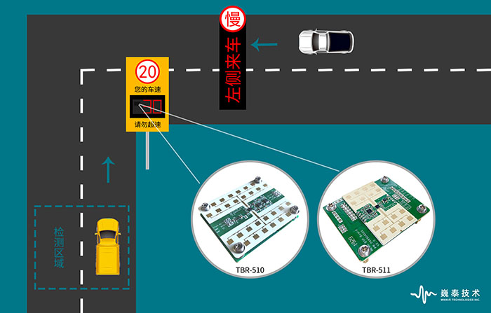 测速反馈仪雷达在园区限速预警中的应用700.jpg