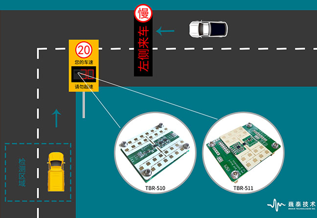
测速雷达如何帮助实现校园、工业园、物流园等园区限速预警