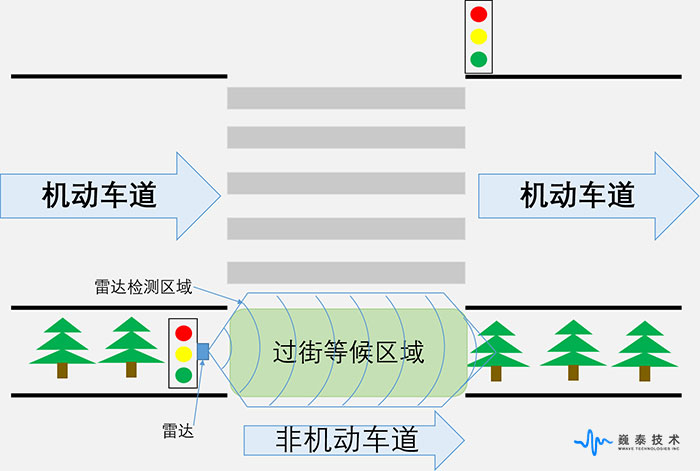 直行红绿灯.jpg