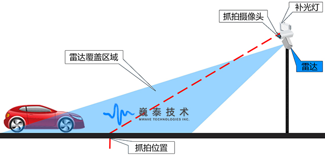 定点式测速仪雷达安装示意图.jpg