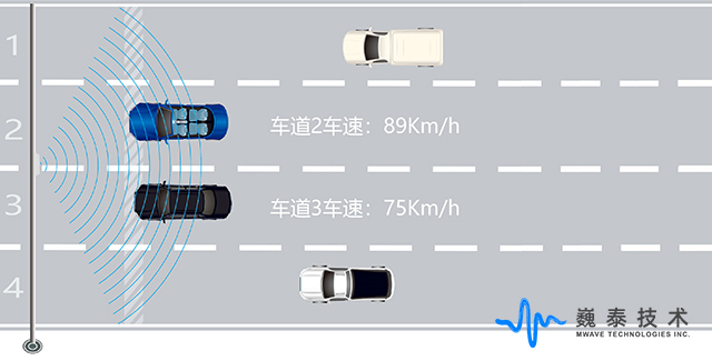 定点式测速仪雷达TBR-220.jpg