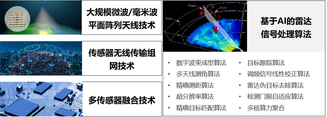 核心技术-3.png