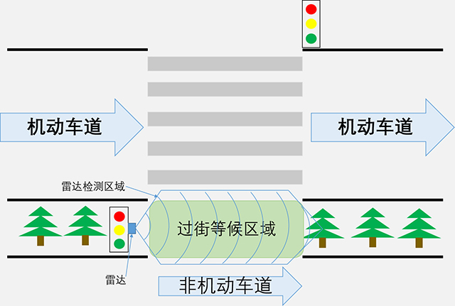 直行红绿灯.jpg