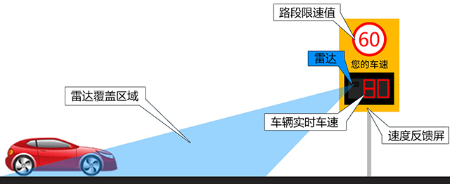 速度反馈系统.jpg