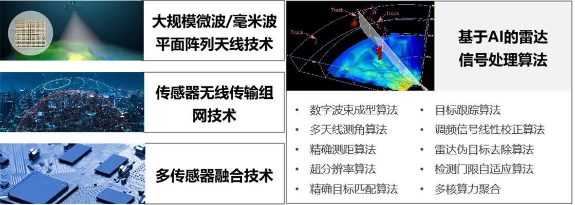 核心技术.jpg