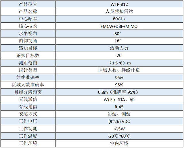 WTR-812规格参数.png