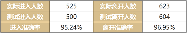 WTR-812测试数据.png