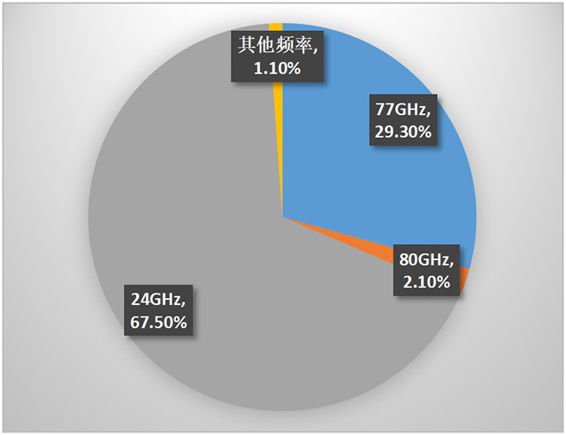 频段使用占比.png