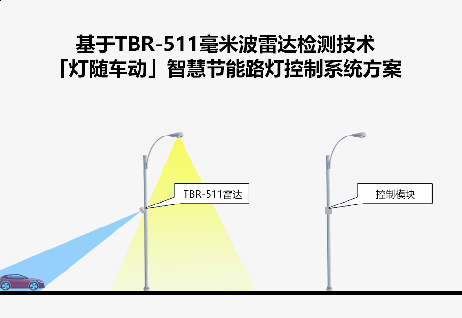 
车辆行人毫米波雷达在智慧路灯节能控制系统中的应用