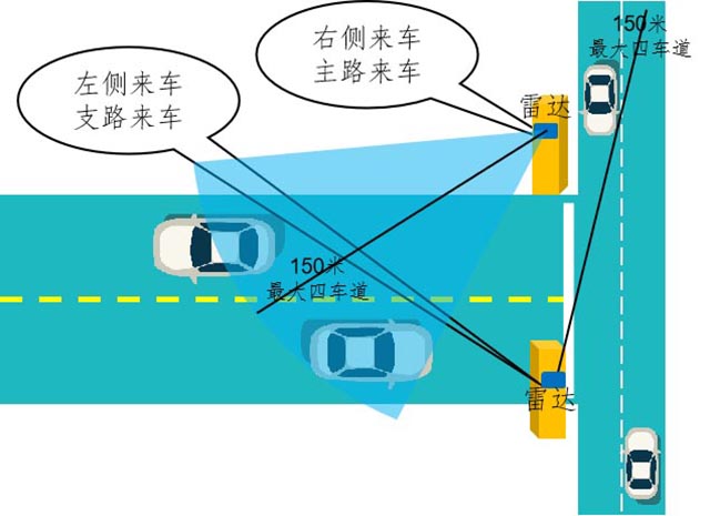 路口哨兵预警.jpg