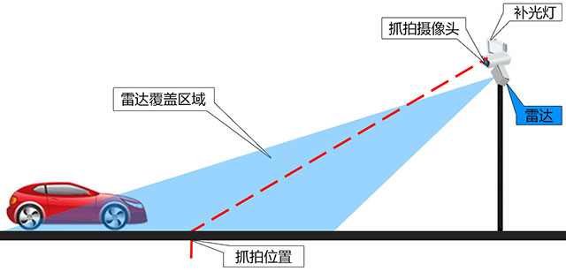 卡口测速-1.jpg