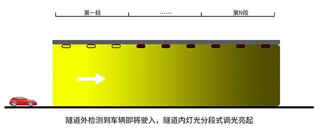 隧道内车辆检测640.png