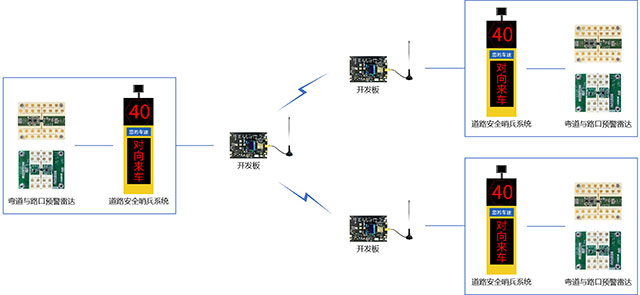 TurMass-P2P组网方案-2.jpg