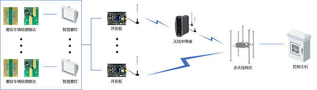 TurMass-WAN组网方案-2.jpg