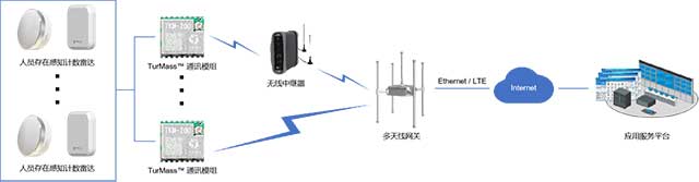 TurMass™-WAN-组网拓扑图.jpg