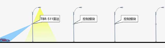 TBR-511智慧路灯节能控制系统方案640.jpg