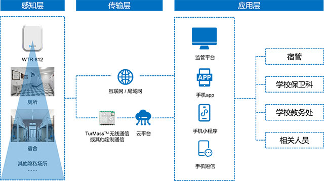 方案流程.jpg