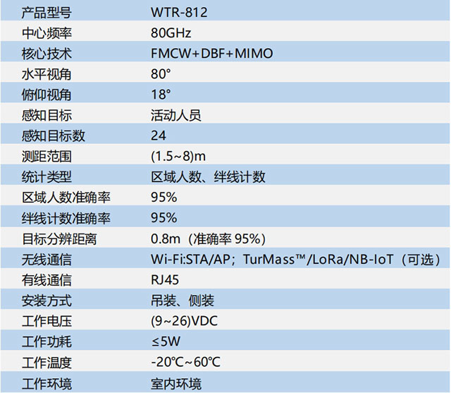 WTR-812参数.jpg