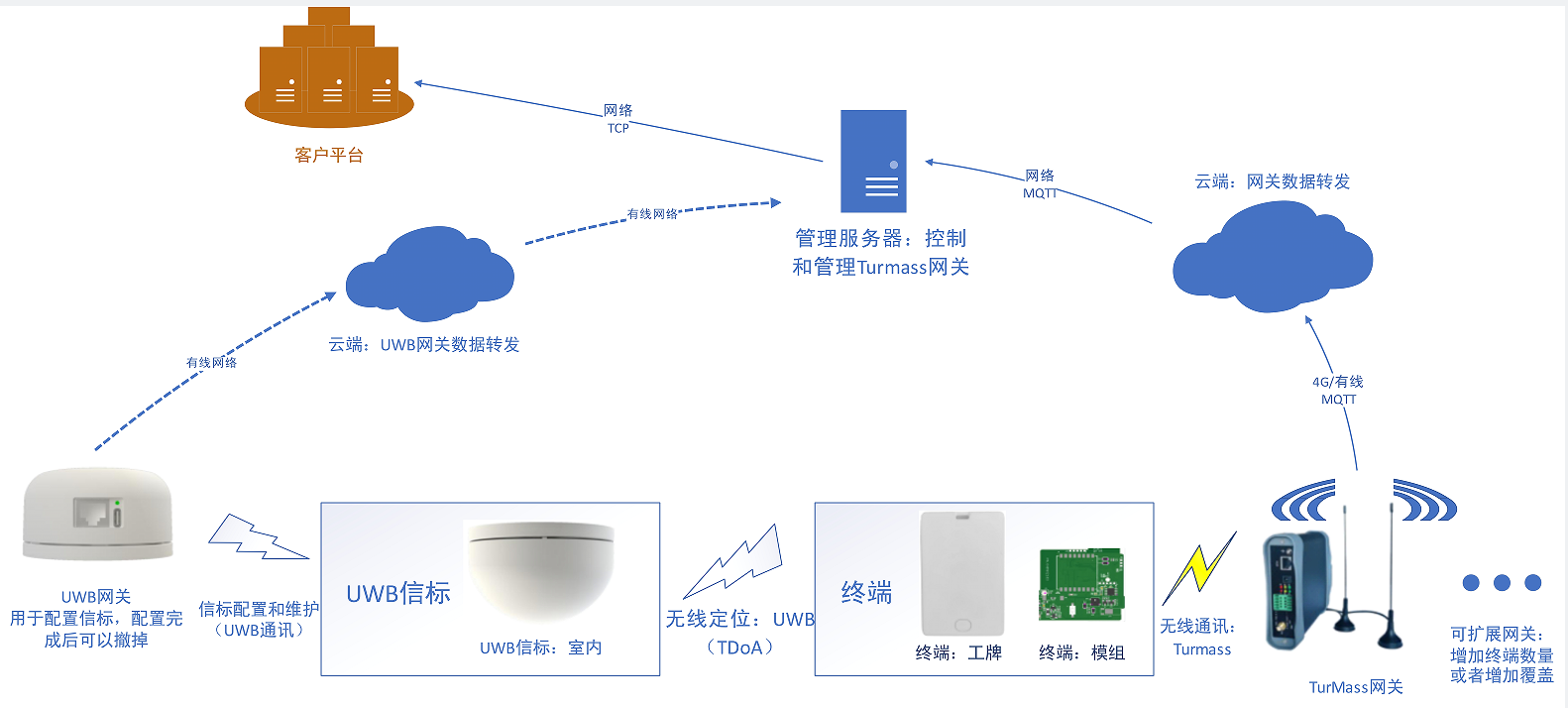 拓扑图.png